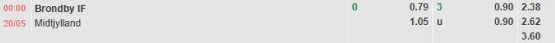 ti-le-keo-tran-brondby-vs-midtjylland